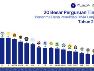Unhas Peringkat Keenam Nasional, Loloskan 65 Judul Penelitian Pendanaan BIMA 2026